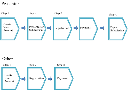 Flowchart d71869a916b41c195706d13dbcff5897db37ee729515af9d919b1885878990d4